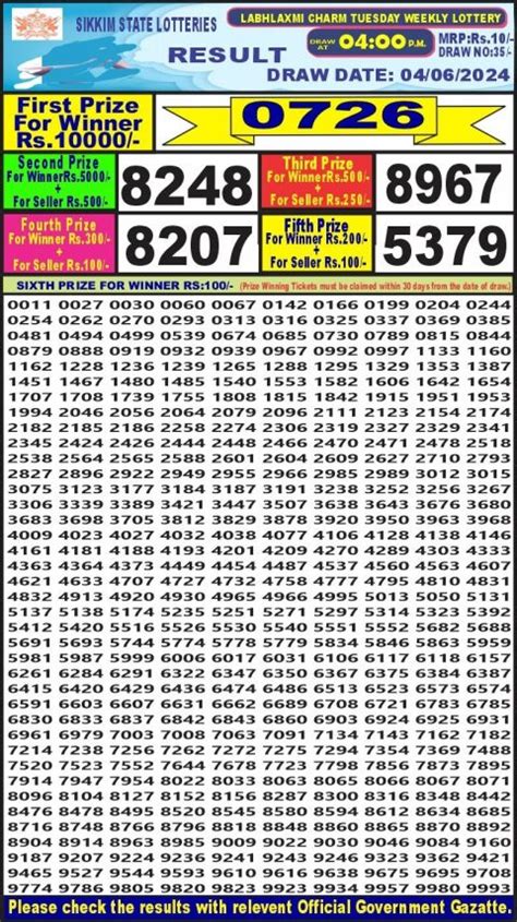 LabhLaxmi charms Lottery 4PM Daily Result 25june 24.